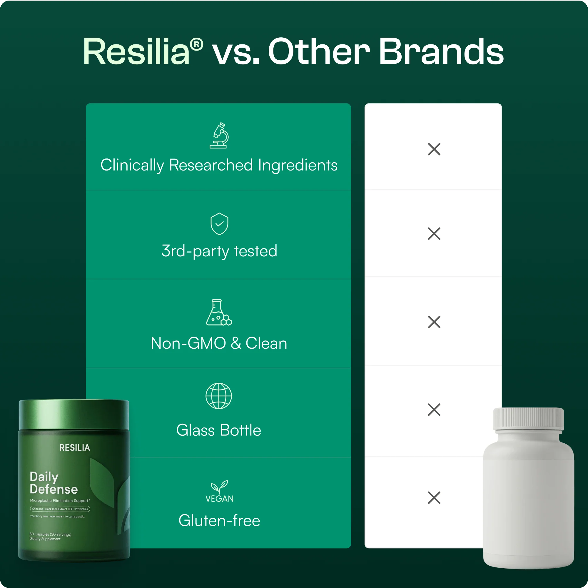 Resilia Daily Defense - Image 8